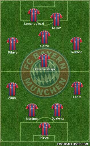 FC Bayern München Formation 2014