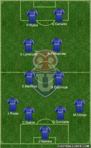 CF Universidad de Chile Formation 2014