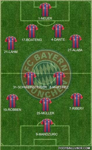 FC Bayern München Formation 2014