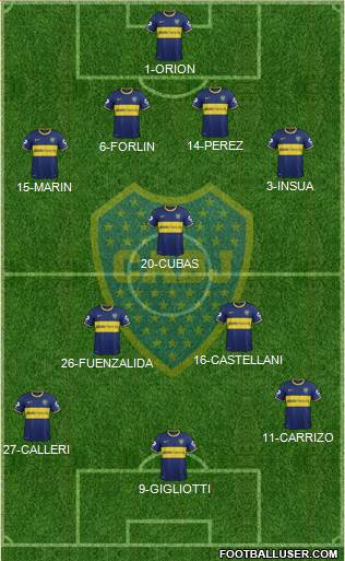 Boca Juniors Formation 2014