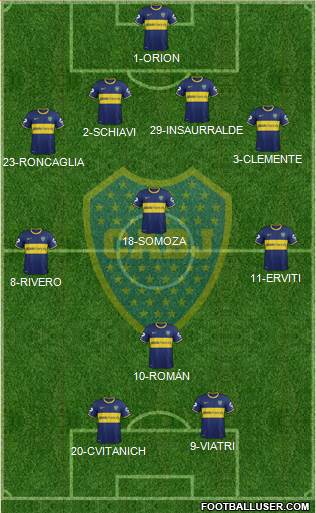 Boca Juniors Formation 2014