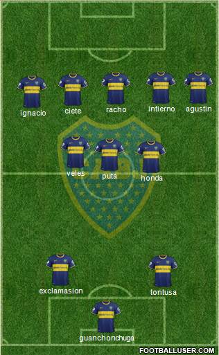 Boca Juniors Formation 2014