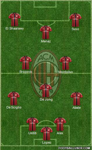A.C. Milan Formation 2014