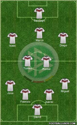 Germany Formation 2014