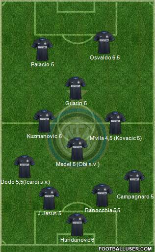 F.C. Internazionale Formation 2014