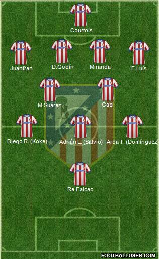C. Atlético Madrid S.A.D. Formation 2014