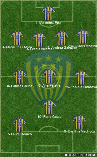 C Sportivo Luqueño Formation 2014