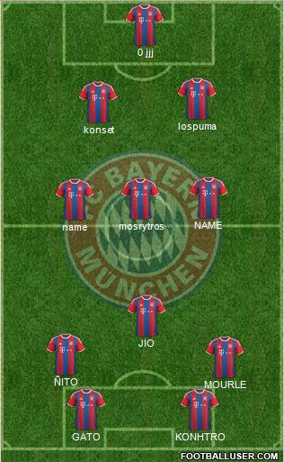 FC Bayern München Formation 2014