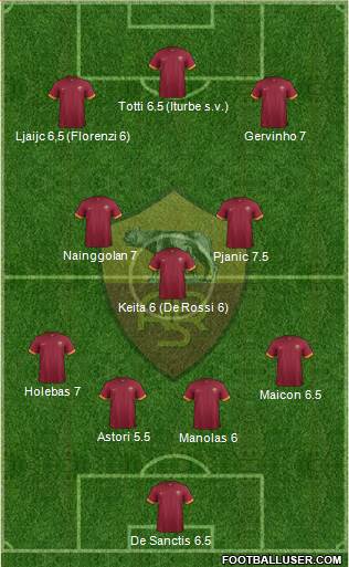 AS Roma Formation 2014