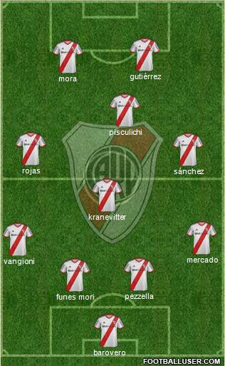 River Plate Formation 2014