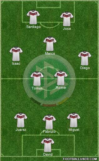 Germany Formation 2014