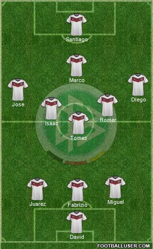 Germany Formation 2014