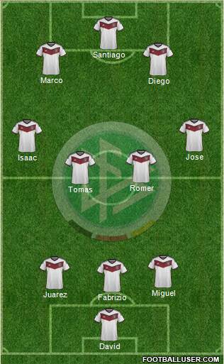 Germany Formation 2014