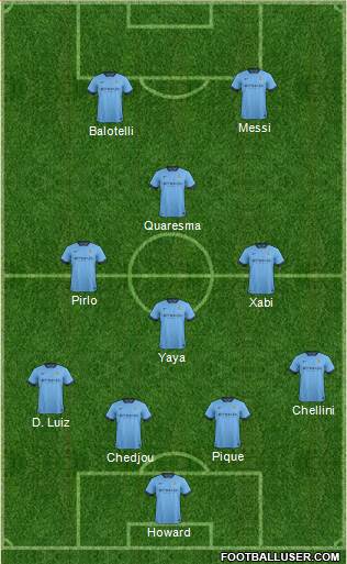 Manchester City Formation 2014