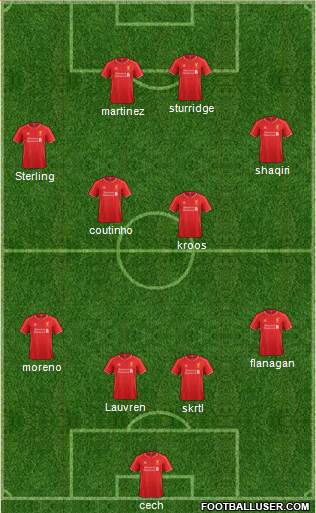 Liverpool Formation 2014