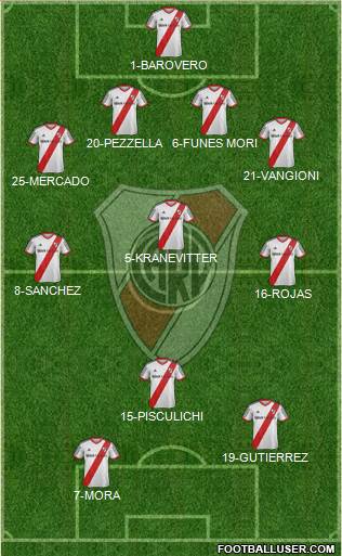 River Plate Formation 2014