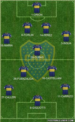 Boca Juniors Formation 2014