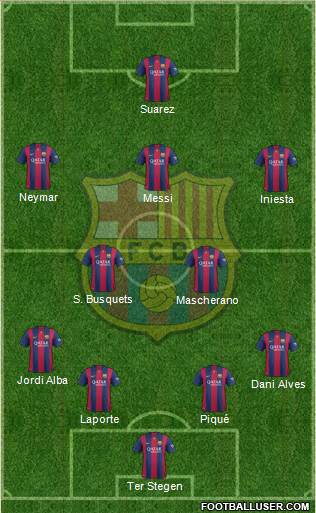 F.C. Barcelona Formation 2014