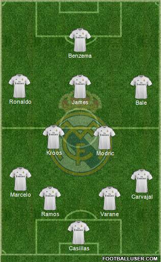Real Madrid C.F. Formation 2014