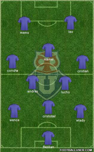CF Universidad de Chile Formation 2014