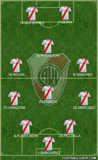 River Plate Formation 2014