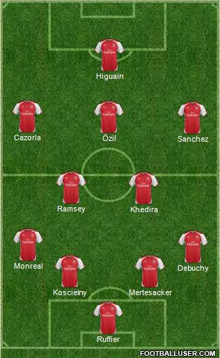Arsenal Formation 2014