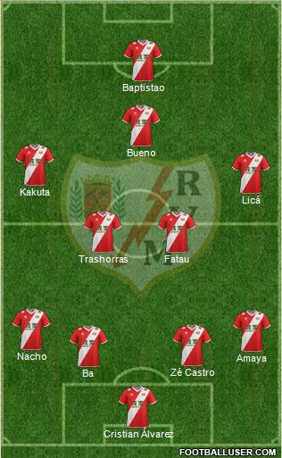 Rayo Vallecano de Madrid S.A.D. Formation 2014