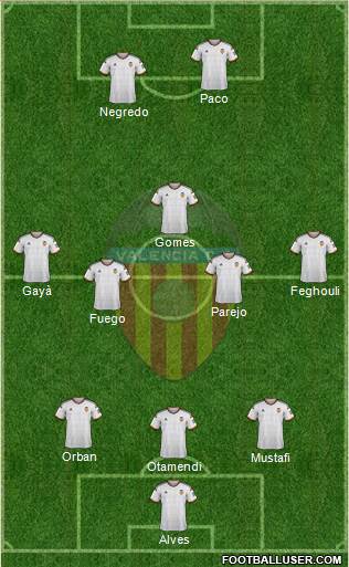 Valencia C.F., S.A.D. Formation 2014