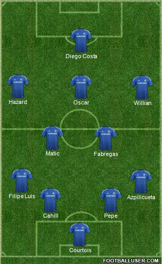 Chelsea Formation 2014