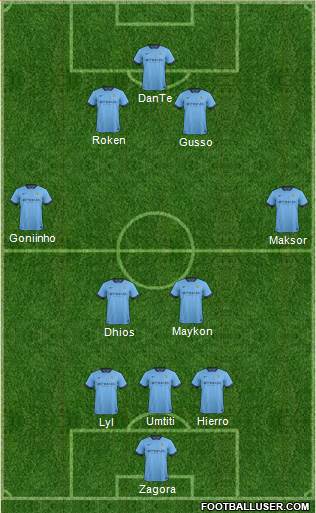 Manchester City Formation 2014