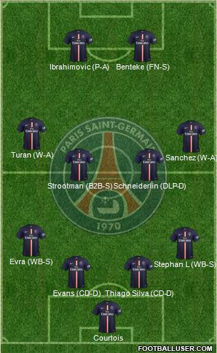 Paris Saint-Germain Formation 2014