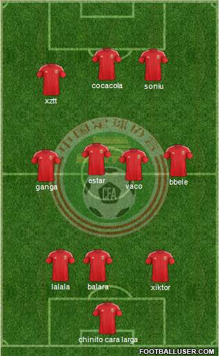 China Formation 2014