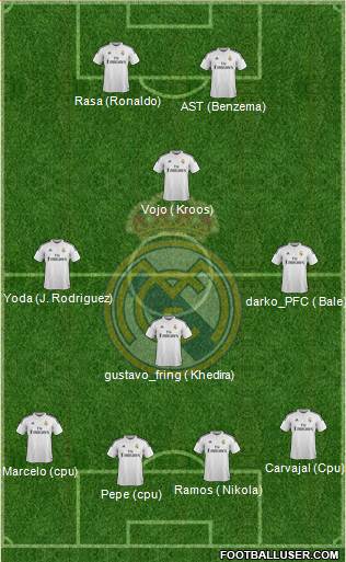 Real Madrid C.F. Formation 2014