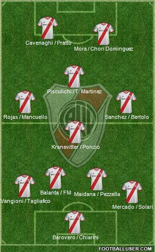River Plate Formation 2014
