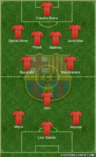 F.C. Barcelona Formation 2014
