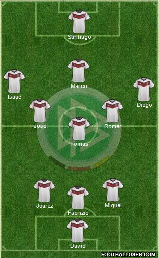 Germany Formation 2014
