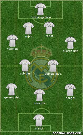 Real Madrid C.F. Formation 2014