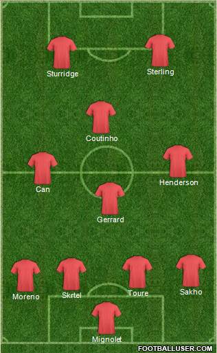 Liverpool Formation 2014