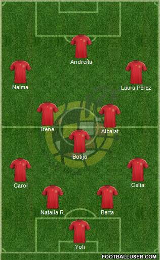 Spain Formation 2014