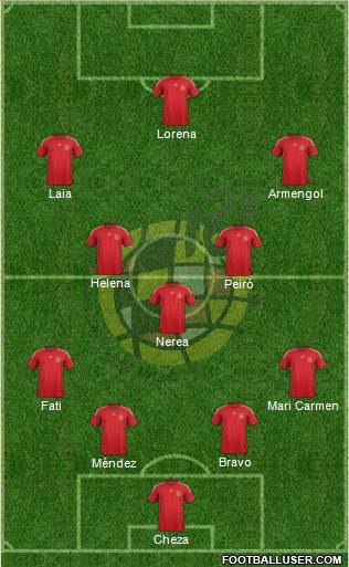 Spain Formation 2014