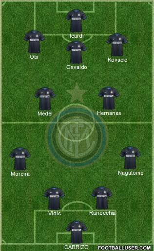F.C. Internazionale Formation 2014