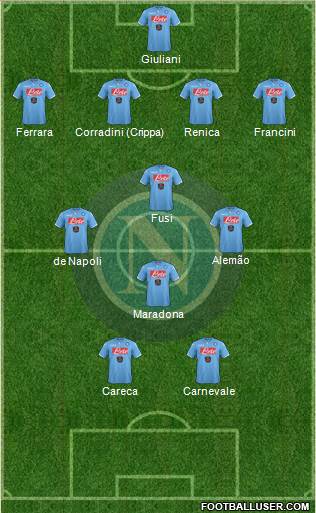 Napoli Formation 2014