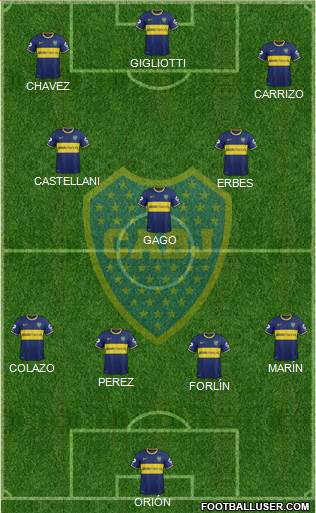 Boca Juniors Formation 2014