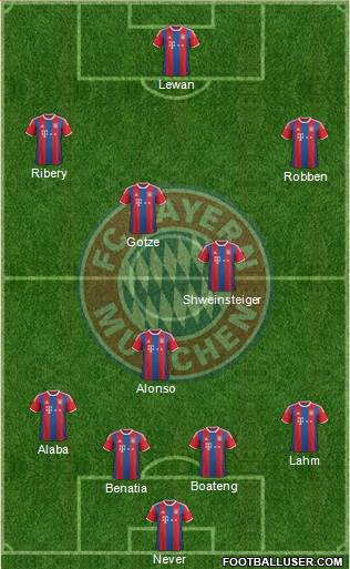 FC Bayern München Formation 2014
