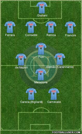 Napoli Formation 2014