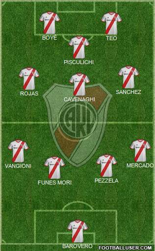 River Plate Formation 2014