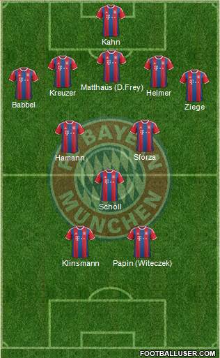FC Bayern München Formation 2014