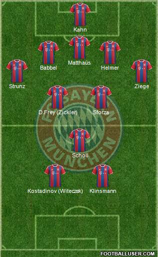 FC Bayern München Formation 2014