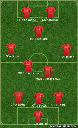 Liverpool Formation 2014