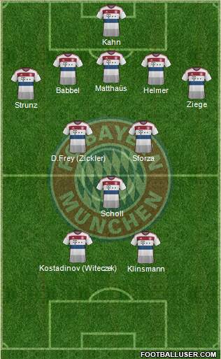 FC Bayern München Formation 2014